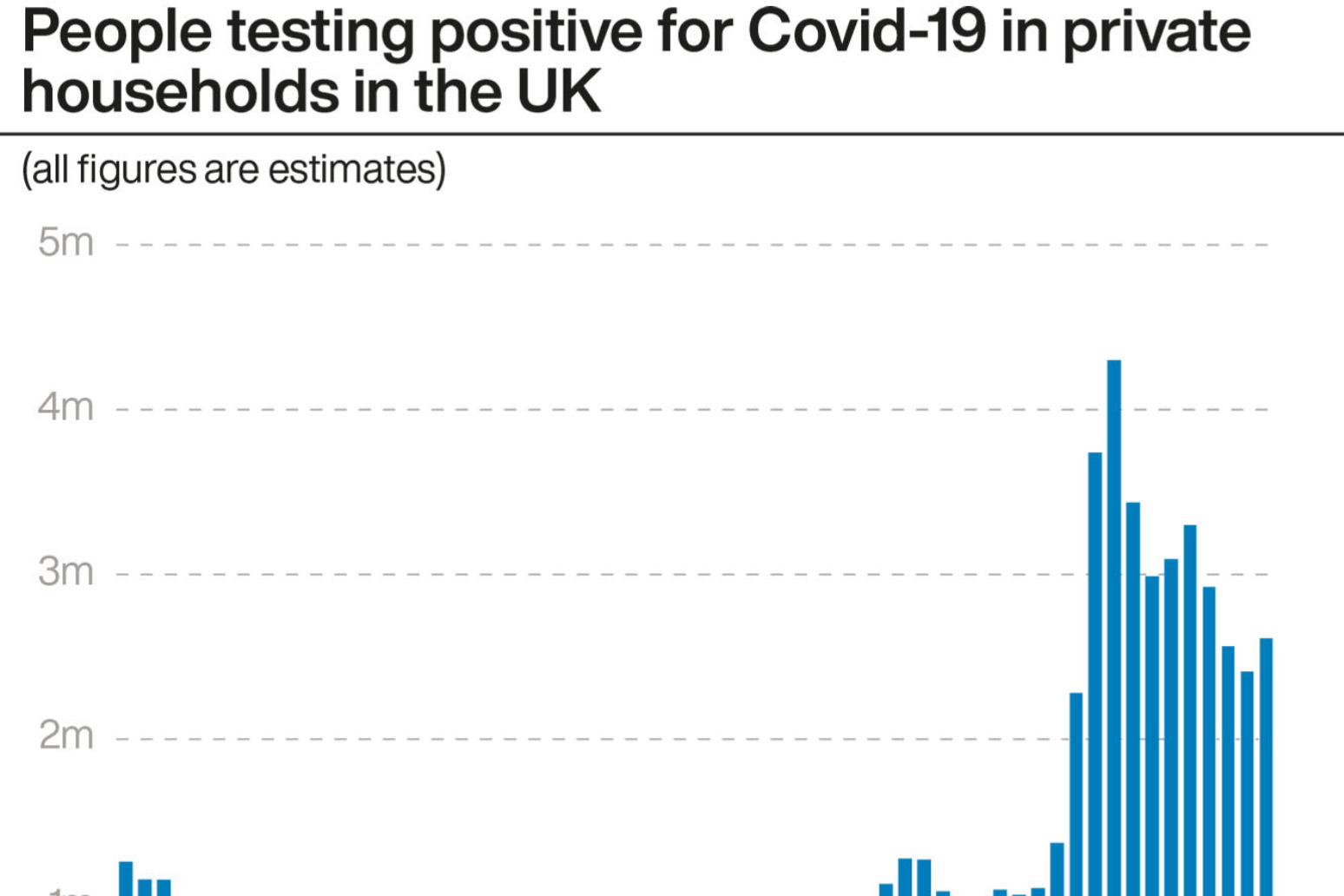 Covid-19 infections rise in all UK nations with record levels in Scotland 